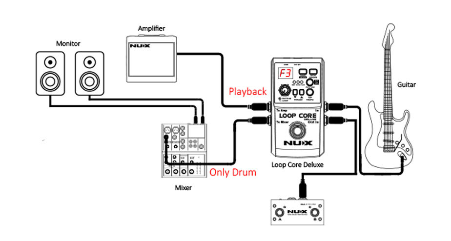 pho-guitar-tao-vong-lap-nux-loop-core-deluxe-bundle-effect-pedal