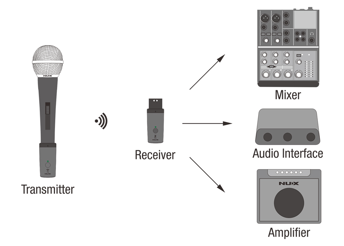 nux-b3rc-micro-wireless-kem-micro-23.j