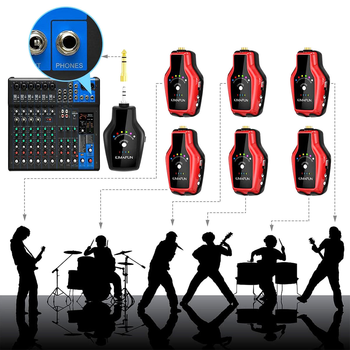 bo-thu-phat-tai-nghe-kiem-am-monitoring-kimafun-km-g150-3-khong-day-wireless-iem-in-ear