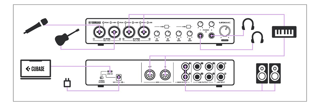 Soundcard-Yamaha-URX44C-Audio-Interface-25.