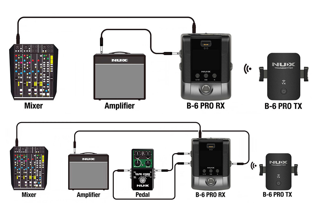 Micro-Thu-Phát-Không-Dây-Cho-Kèn-Saxophone-NUX-B6-PRO,-Wireles-System