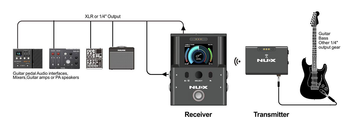 Bộ Thu Phát Tín Hiệu Không Dây Nux B-8 Instrument Wireless System