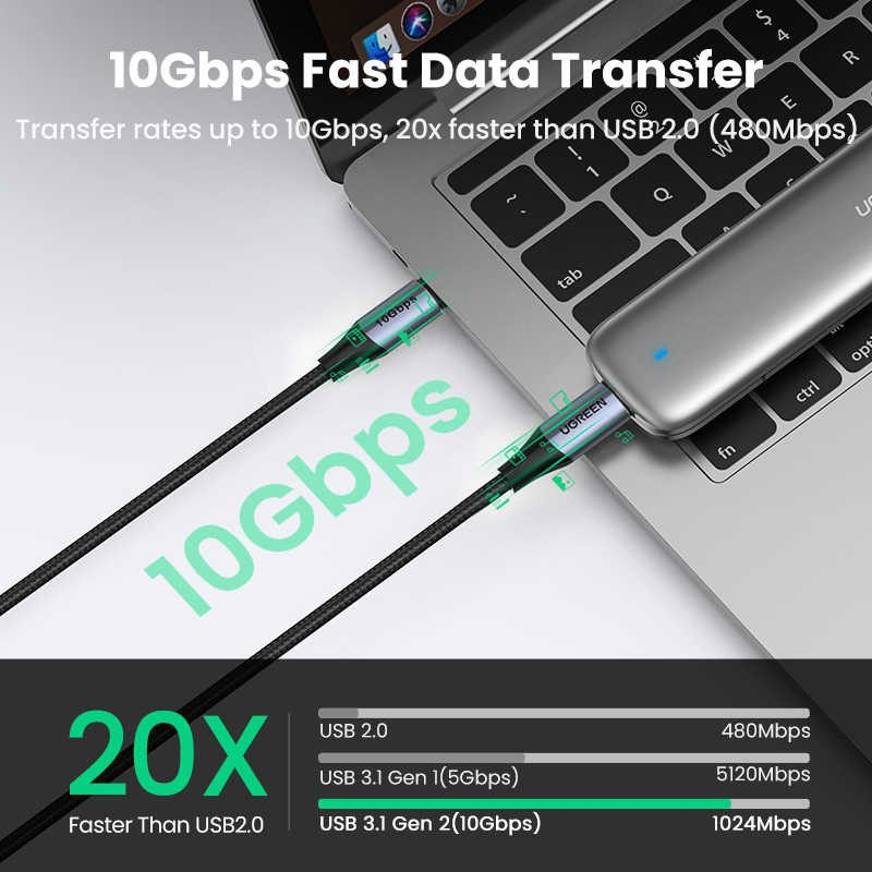 Dây Cáp Thunderblot 3 Ugreen US355 - 2 Đầu Type-C, Cable Thunderbolt Tốc Độ Cao 10Gbps