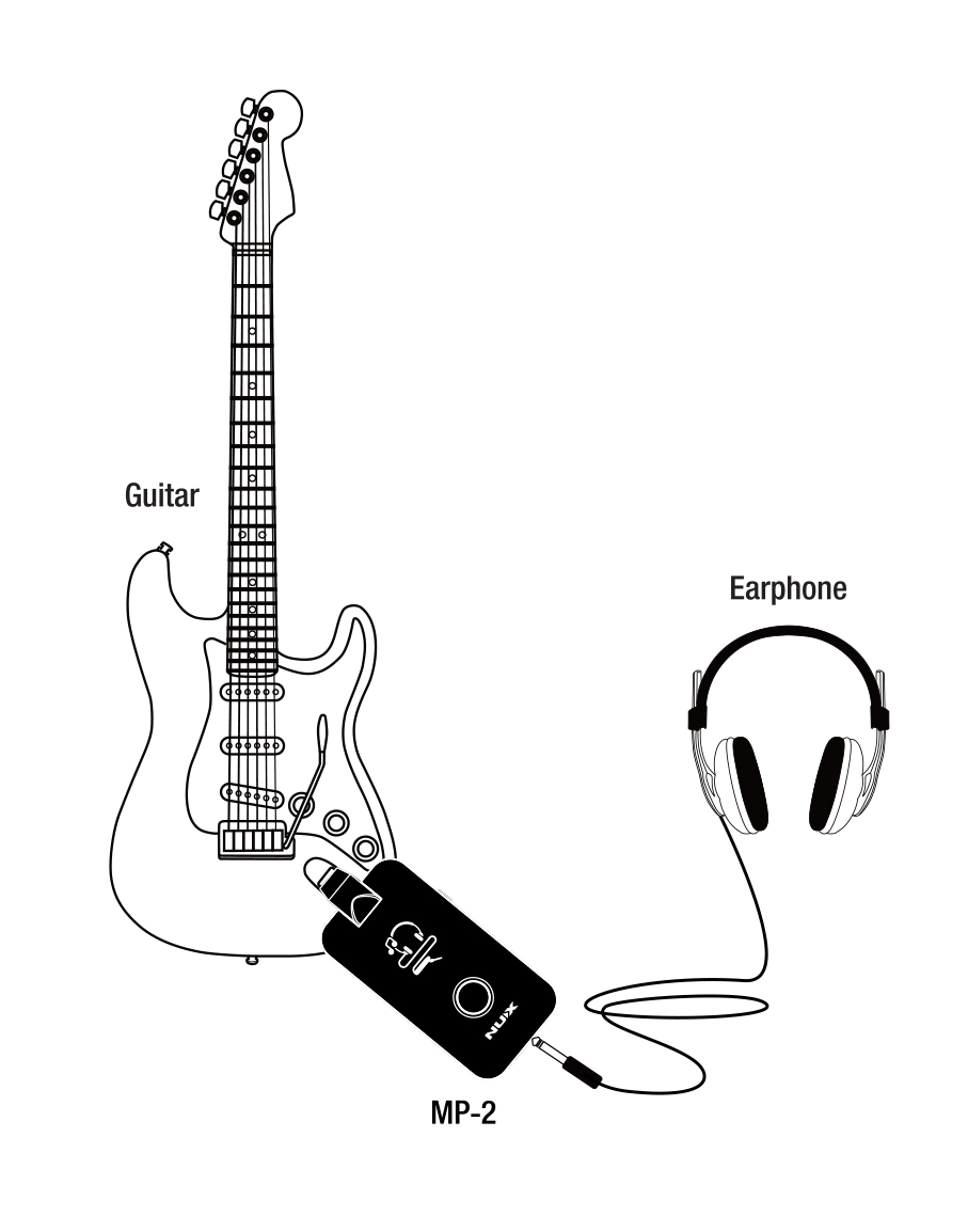 Nux Mighty Plug MP2, Earphone Amplug Bluetooth Amply Cho Tai Nghe Kết Nối Guitar Electric và Bass
