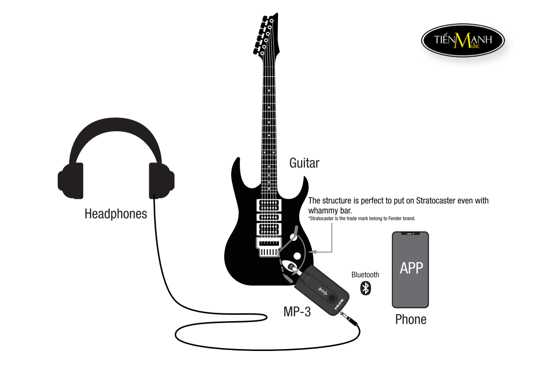 Nux Mighty Plug Pro MP3, Earphone Amplug Bluetooth Amply Cho Tai Nghe Kết Nối Guitar Electric và Bass