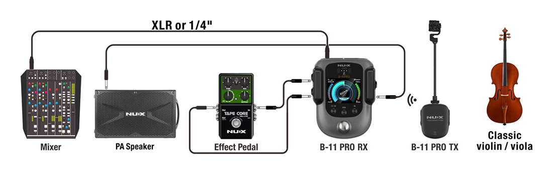 Micro Không Dây Nux B11-PRO Cho Violin/Viola, Wireless System