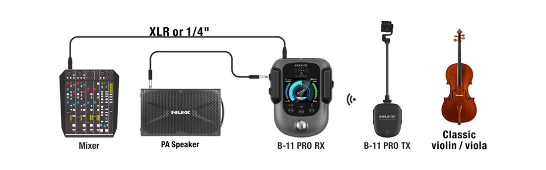 Micro Không Dây Nux B11-PRO Cho Violin/Viola, Wireless System