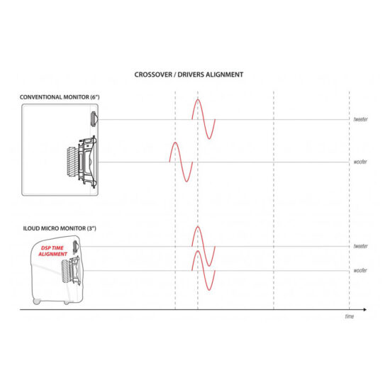 Loa Kiểm Âm IK Multimedia iLoud Micro Monitor Set - Ảnh 5