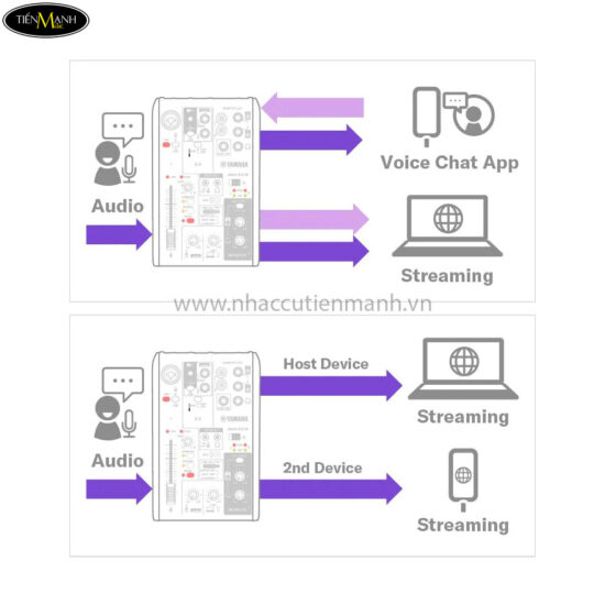 Bàn Trộn Mixer Yamaha AG06MK2, Mixer Livestream - Ảnh 3