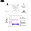Micro Live Stream USB Yamaha AG01 hỗ trợ Windows/Mac với kết nối USB-C