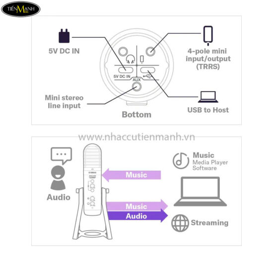 Micro Live Stream USB Yamaha AG01 hỗ trợ Windows/Mac với kết nối USB-C
