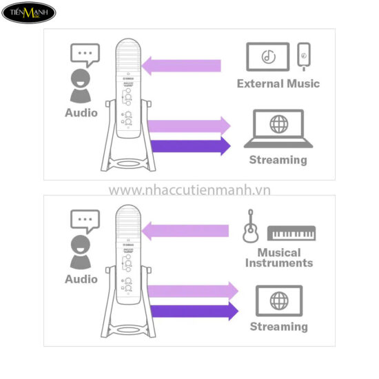 Micro Live Stream USB Yamaha AG01 - Ảnh 6