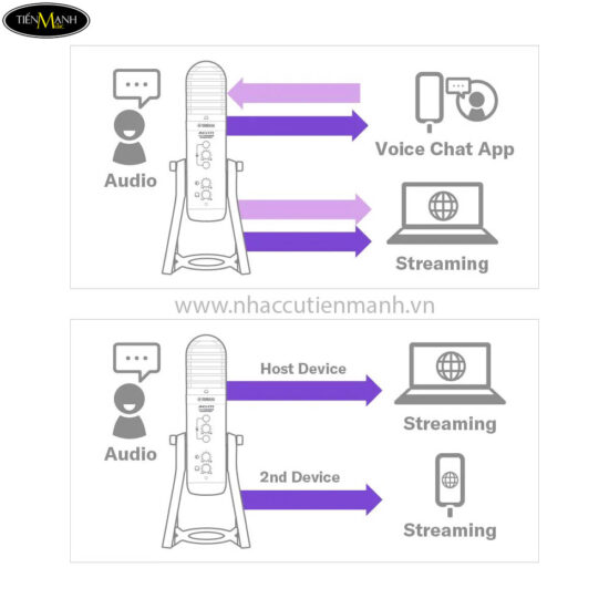 Micro Live Stream USB Yamaha AG01 - Ảnh 7