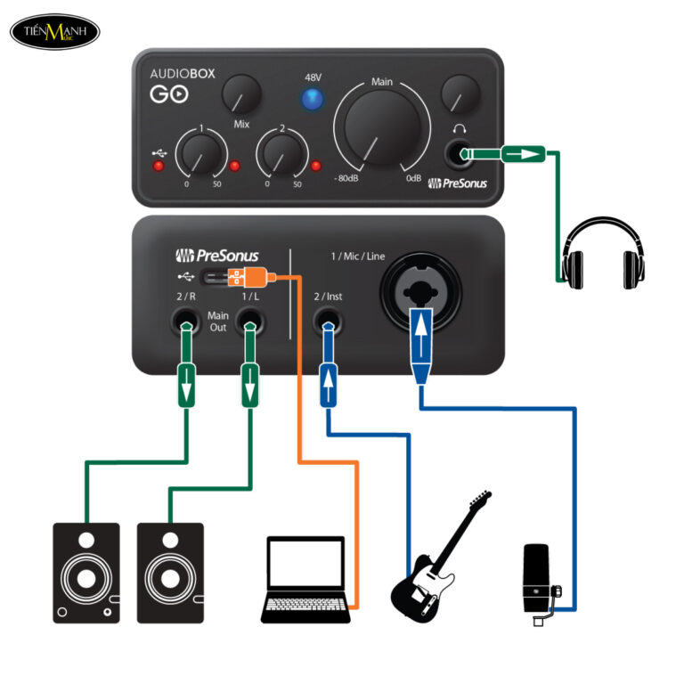 Soundcard PreSonus AudioBox Go USB-C, Audio Interface - Nhạc Cụ Tiến Mạnh