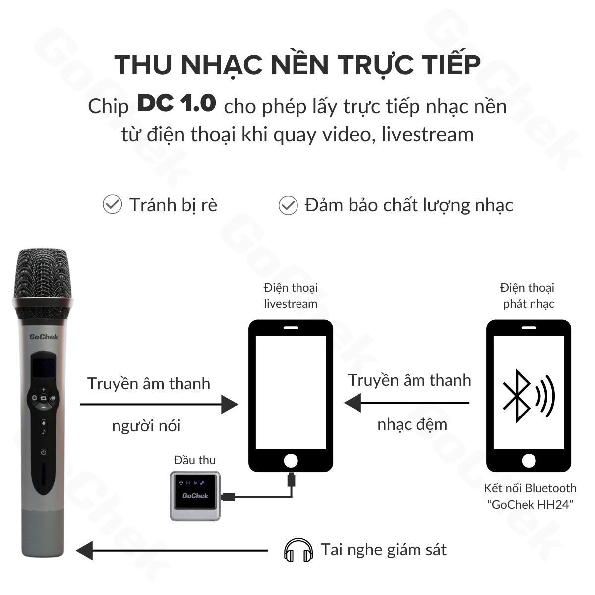 micro-khong-day-gocheck-hh24-mic-livestream-karaoke-thu-am-type-c-lightning
